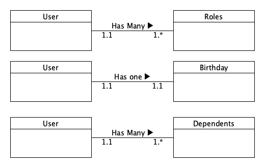 Object Relational Diagram Example