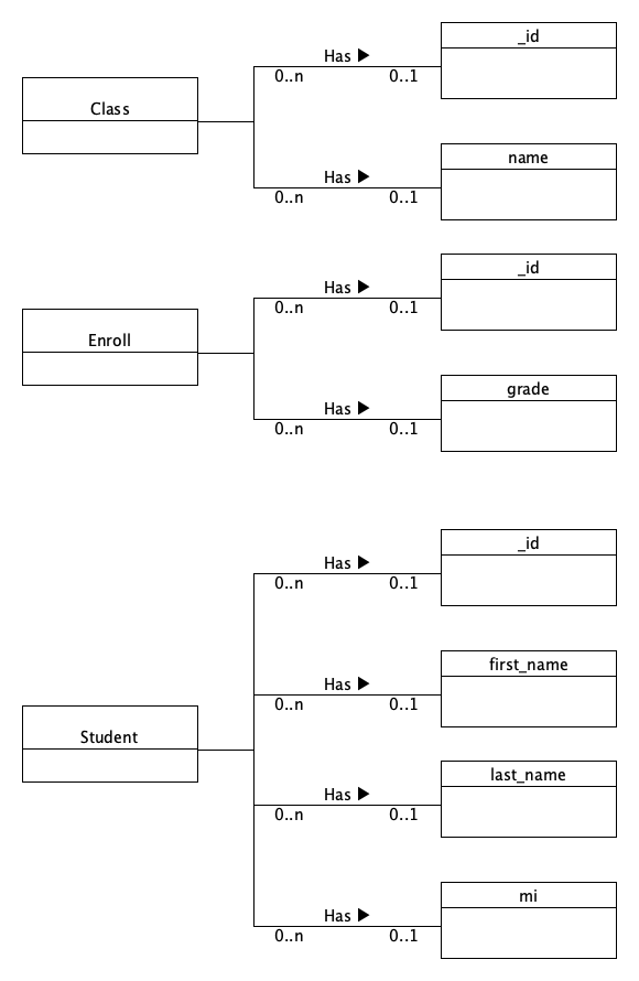 Object Relational Diagram Example